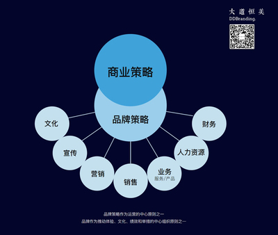 感恩2020，啟幕2021 大道恒美品牌管理的回顧與展望