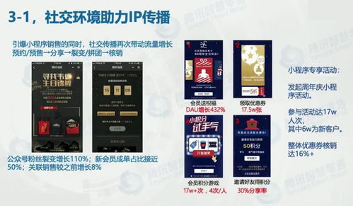 小程序賦能門店 品牌商如何精細化運營以提升日銷